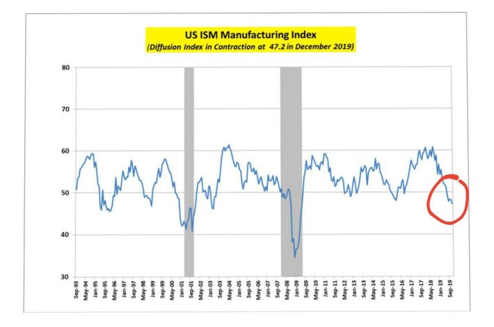 ISM_Index