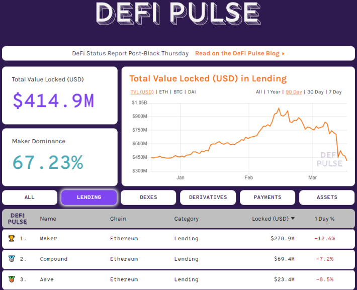 DeFi Essential Tools Best Place To Discover Crypto Interests And Compare