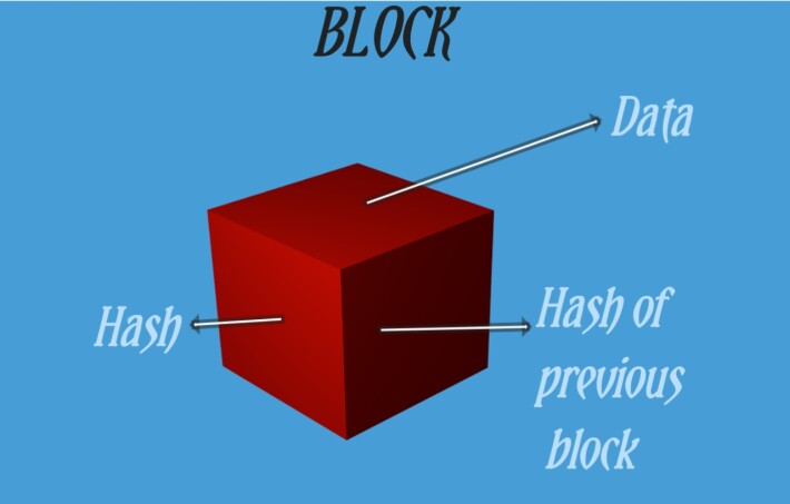 Block