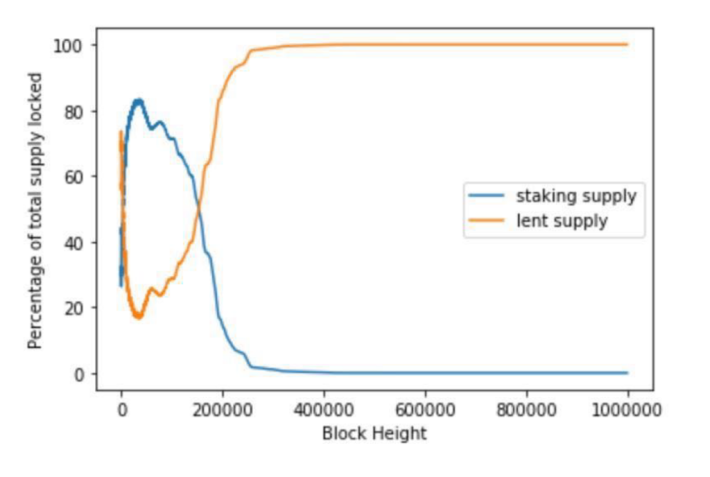 crypto lending