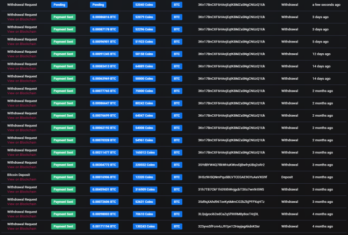 Cointiply Payment Proof