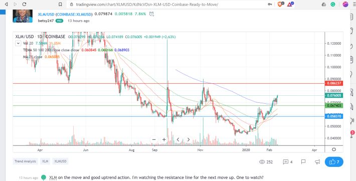 xlm daily