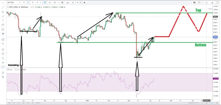 bitcoin price prediction