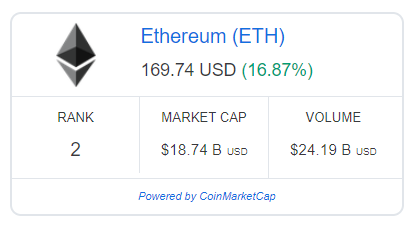 Ethereum 2nd on Rank