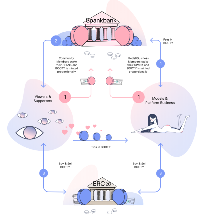 Spankbank темато. Dana specht and sarah gregory. Ms spankbank. Ms spankbank. Sparkbank.