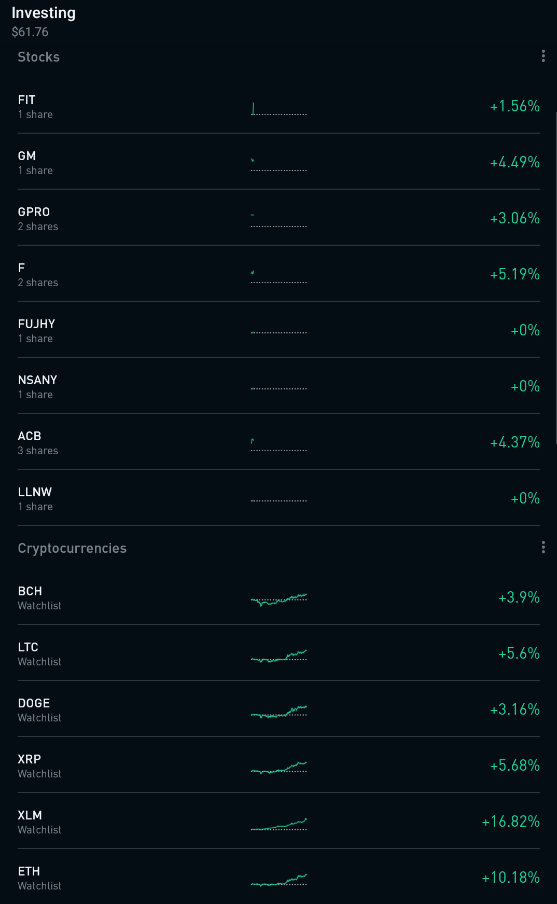 Robinhood Graphs 4-6-20