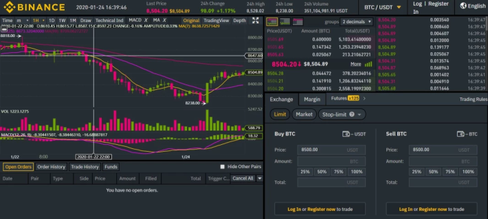 Binance.com Basic Advanced Trading Panel