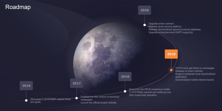 VSYS Roadmap