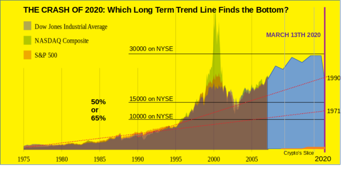 Finding the Bottom of the Crash of 2020...