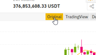 Binance.com Basic Trading Panel Chart View