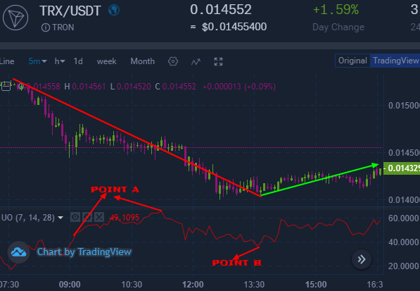 ultimate oscillator oversold
