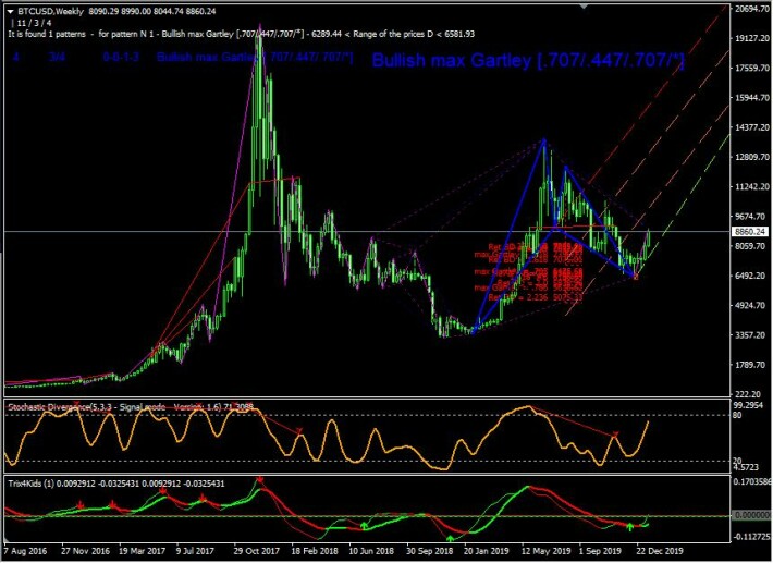 BTC USD W1