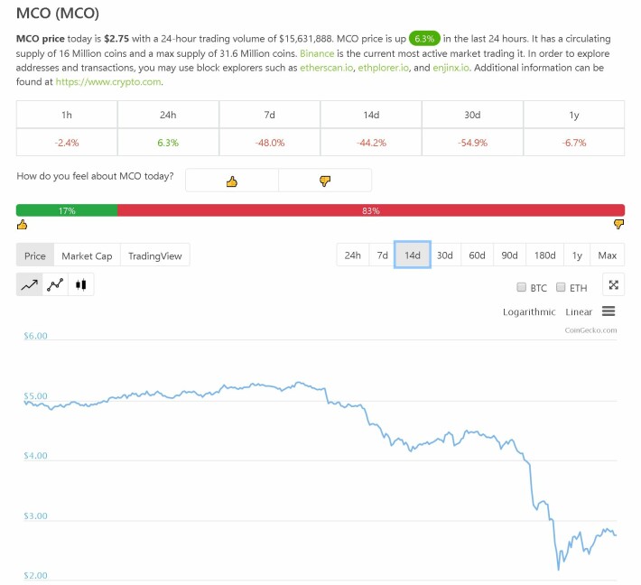 MCO Price