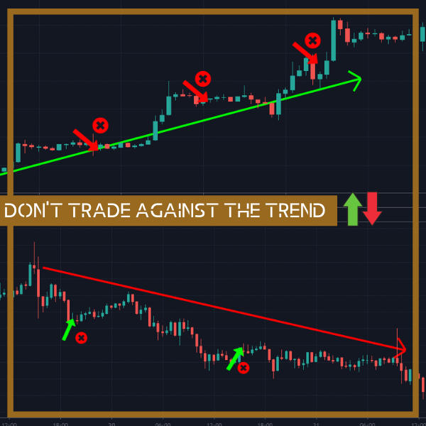 trade against the trend