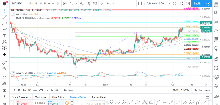 BAT USDC Coinbase