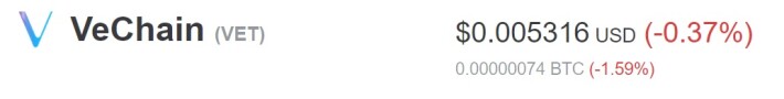 VeChain price