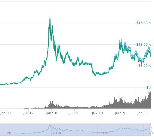 coinmarketcap trevor balthrop