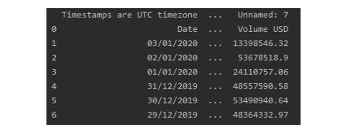 Dataframe head but forgot to skip comments.