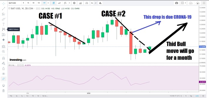 basic attention token price prediction