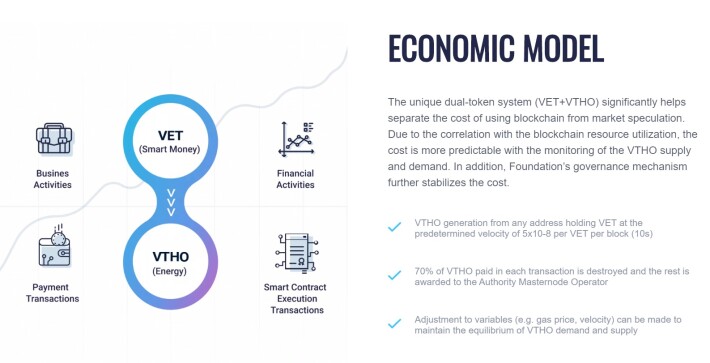 VeChain token model
