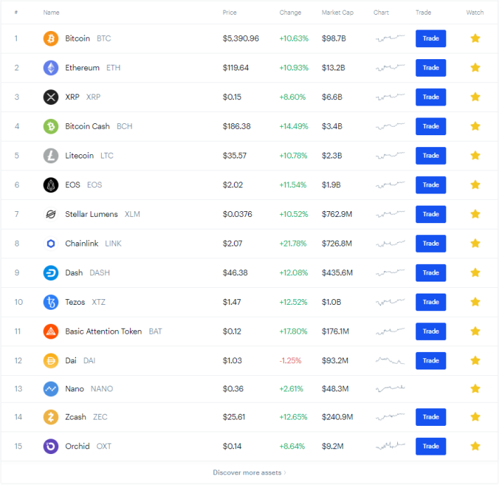 Coinbase Current Market Snap