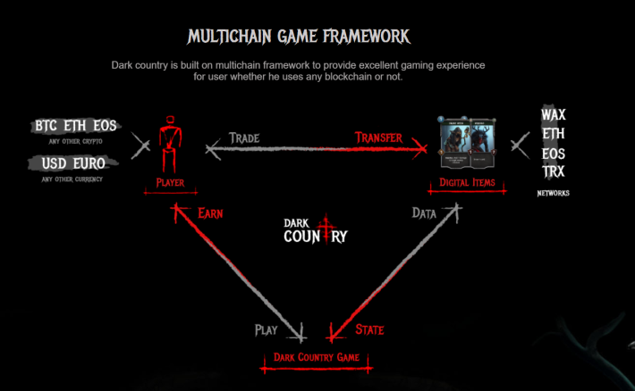 Multichain Framework (copyright darkcountry,io)