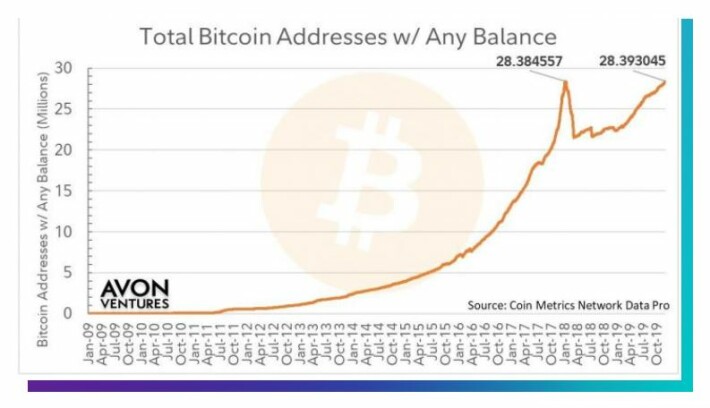 bitcoin addresses