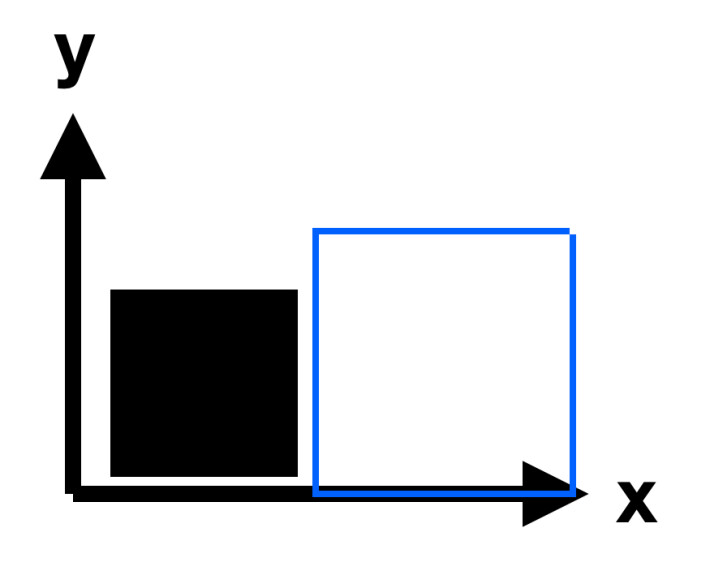 The line makes up the black square, they are all compressed together following the y axis.