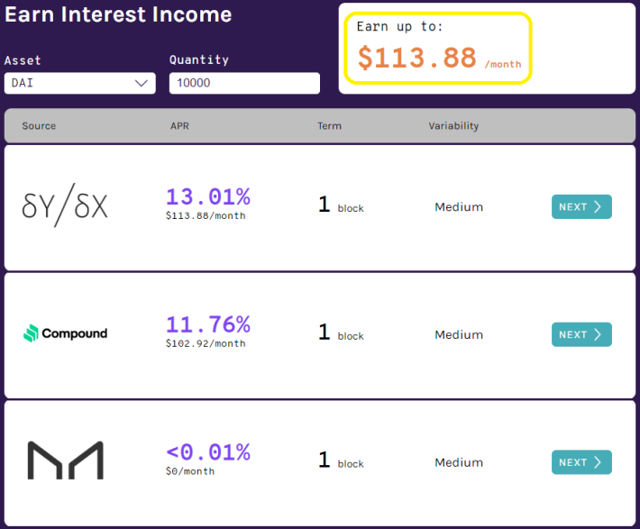 income estimate