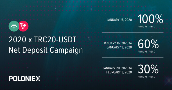deposit campaigns poloniex exchange
