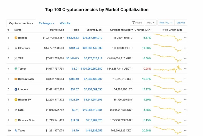 Market Recovery