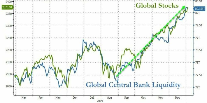 StocksVsLiquidity