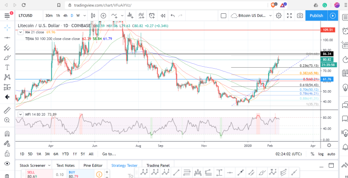 ltc