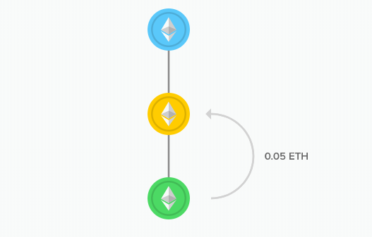 351665157-b2b2b94bef15d50b47ec1532d3f2088e0b17c7329f88d6969474199e213998eb.png