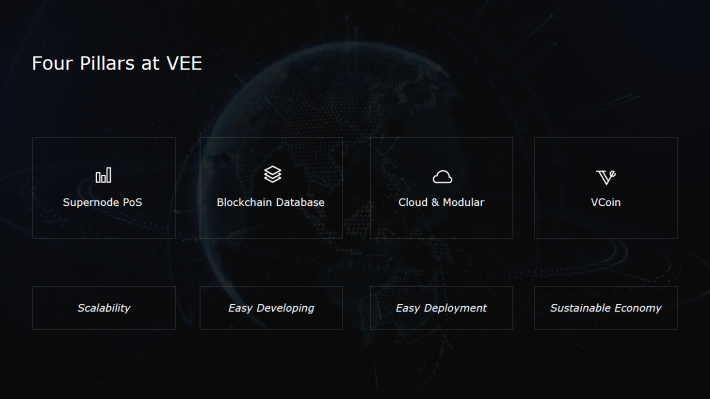 V Systems design