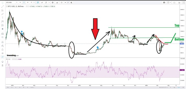 bitcoin price prediction
