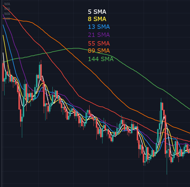 Fibonacci numbers on SMA