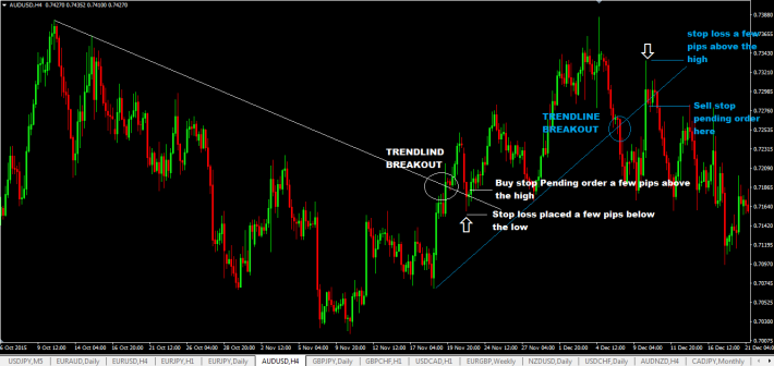 trendline