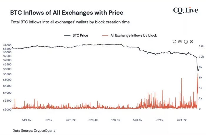 inflows