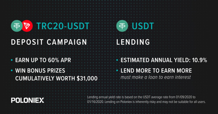 high yield deposit campaigns poloniex exchange