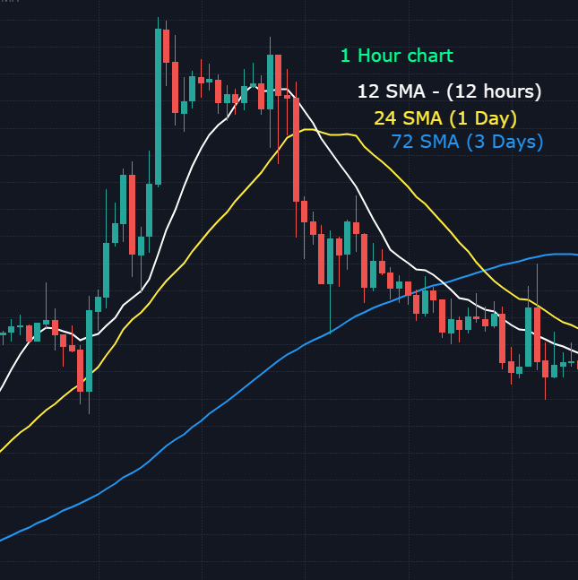 How to choose the length of your moving average?