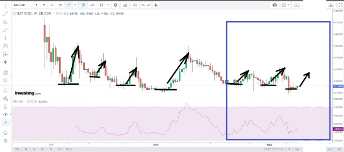 bat price prediction