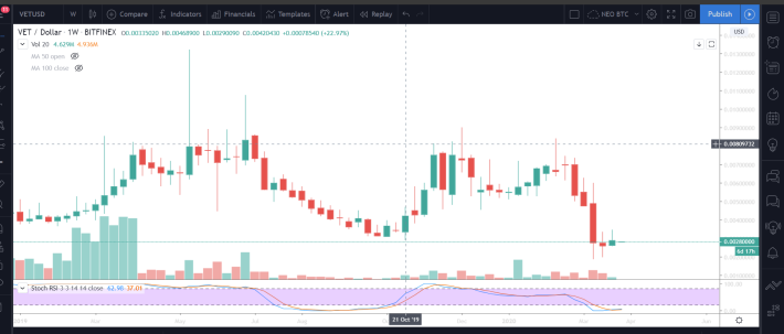 VET Weekly