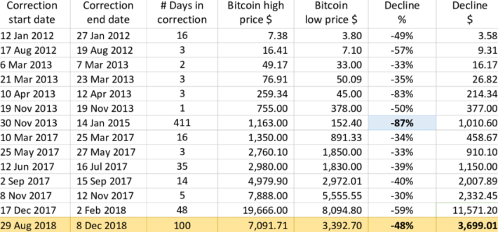 BTC_USD_History
