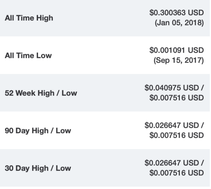 TRON historical price data