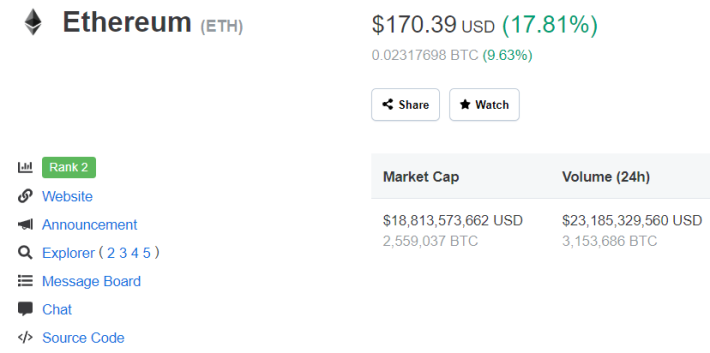 Ethereum 24 hour price move