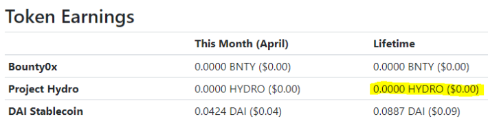 Hydro Balance missing