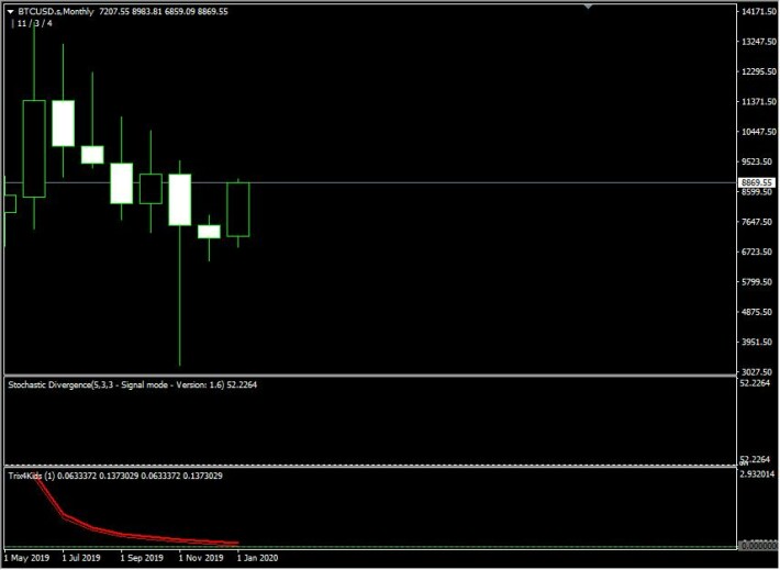 BTC USD MONTHLY CHART FIBONACCI HARMONIC PATTERNS