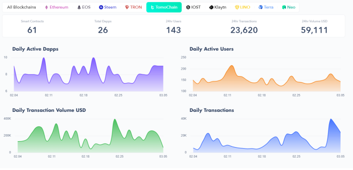 ethereum-dapp