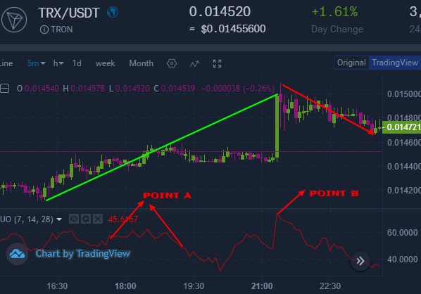 ultimate oscillator overbought